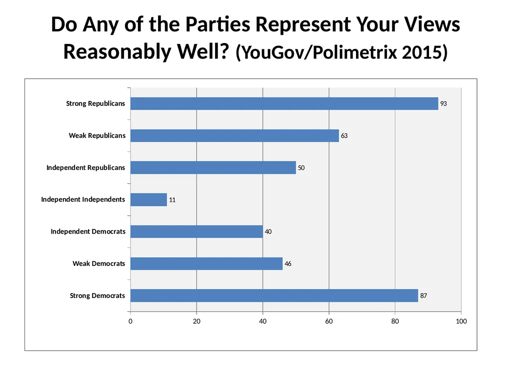 The 2016 Presidential Election in Context Morris - slide 14 of 37