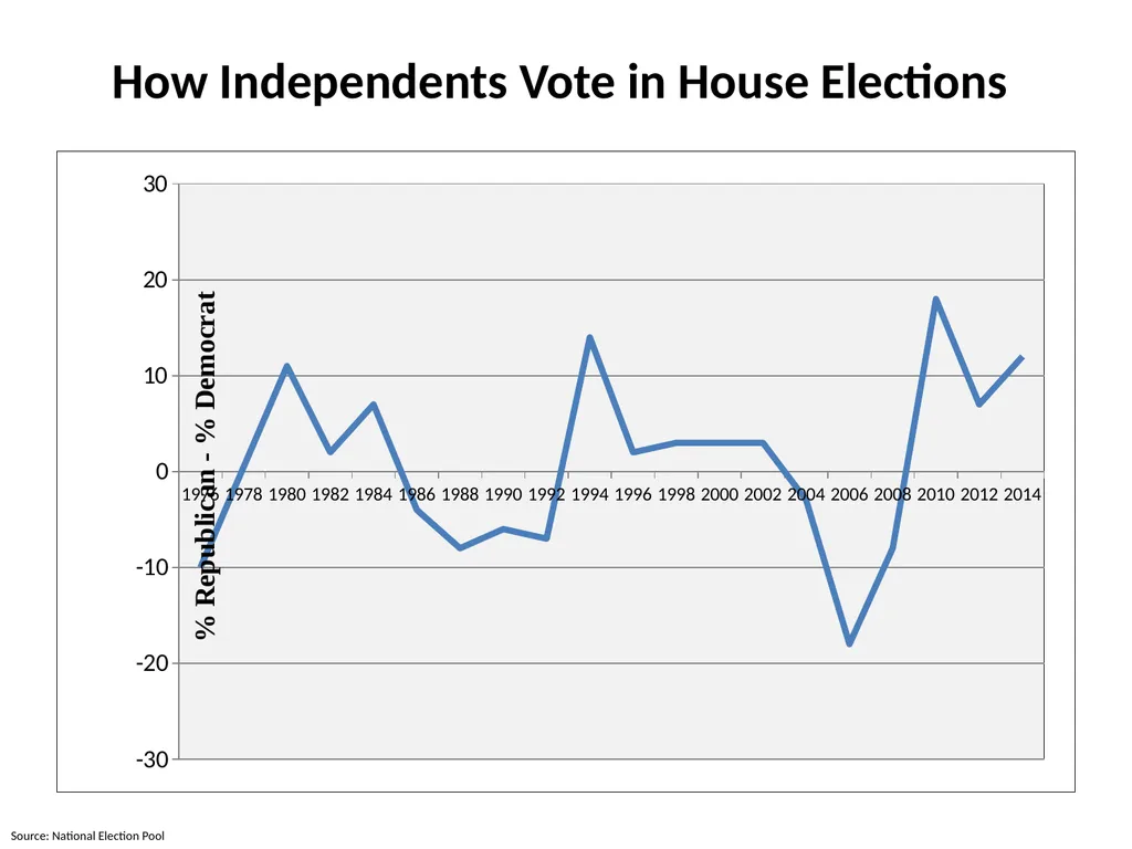 The 2016 Presidential Election in Context Morris - slide 18 of 37