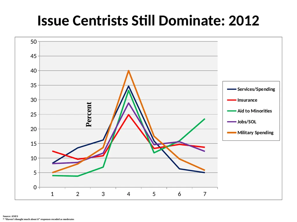 The 2016 Presidential Election in Context Morris - slide 7 of 37