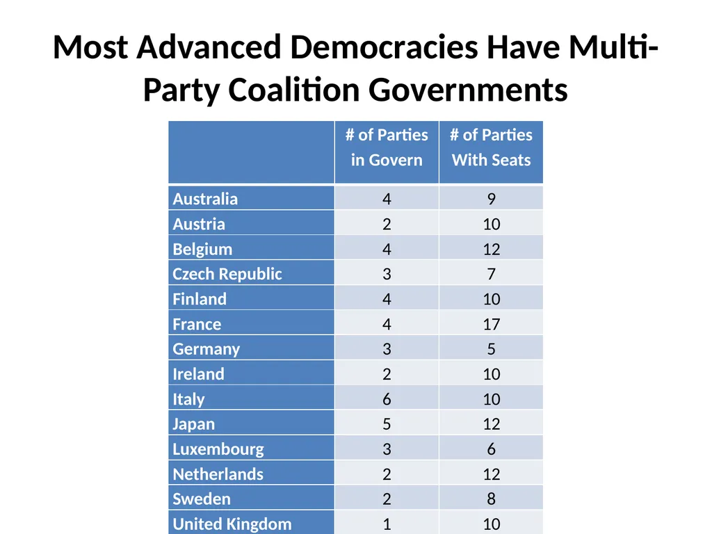 The 2016 Presidential Election in Context Morris - slide 11 of 37