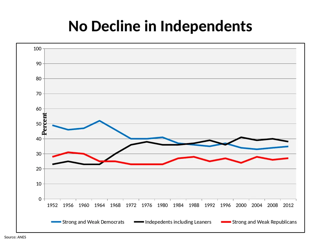 The 2016 Presidential Election in Context Morris - slide 6 of 37
