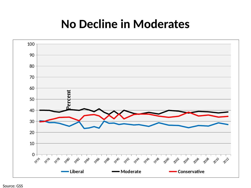 The 2016 Presidential Election in Context Morris - slide 5 of 37