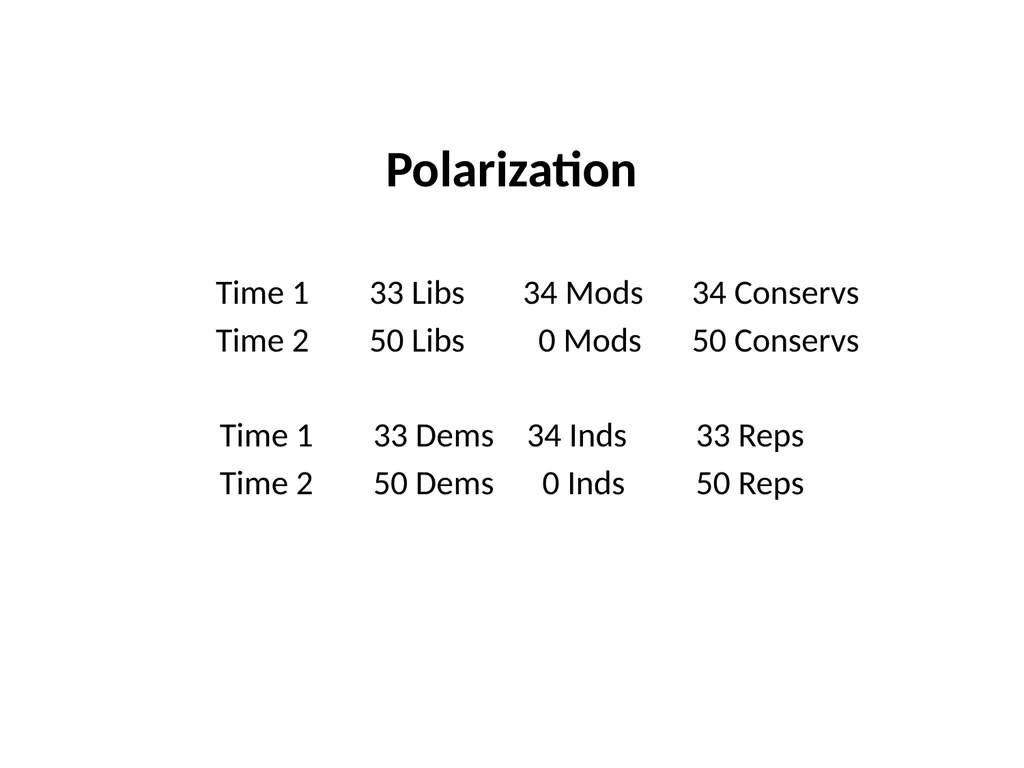 The 2016 Presidential Election in Context Morris - slide 4 of 37