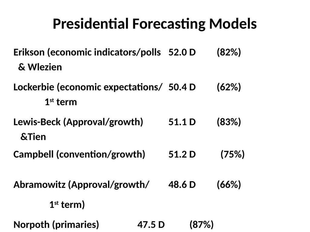 The 2016 Presidential Election in Context Morris - slide 37 of 37