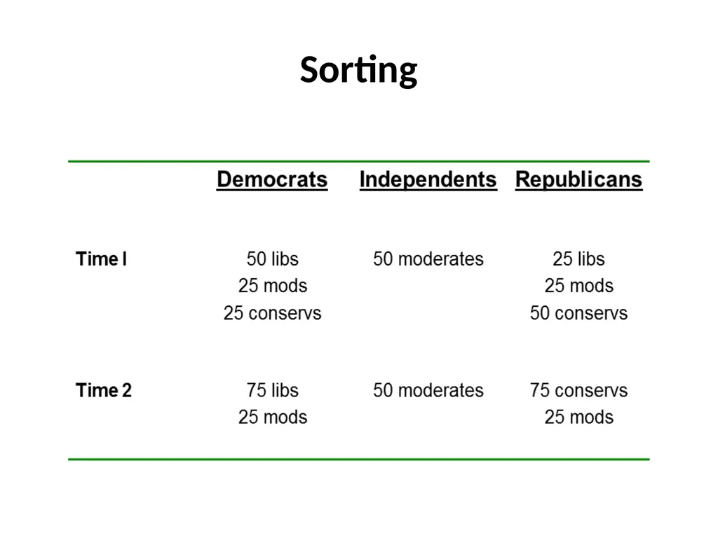 The 2016 Presidential Election in Context Morris - slide 8 of 37
