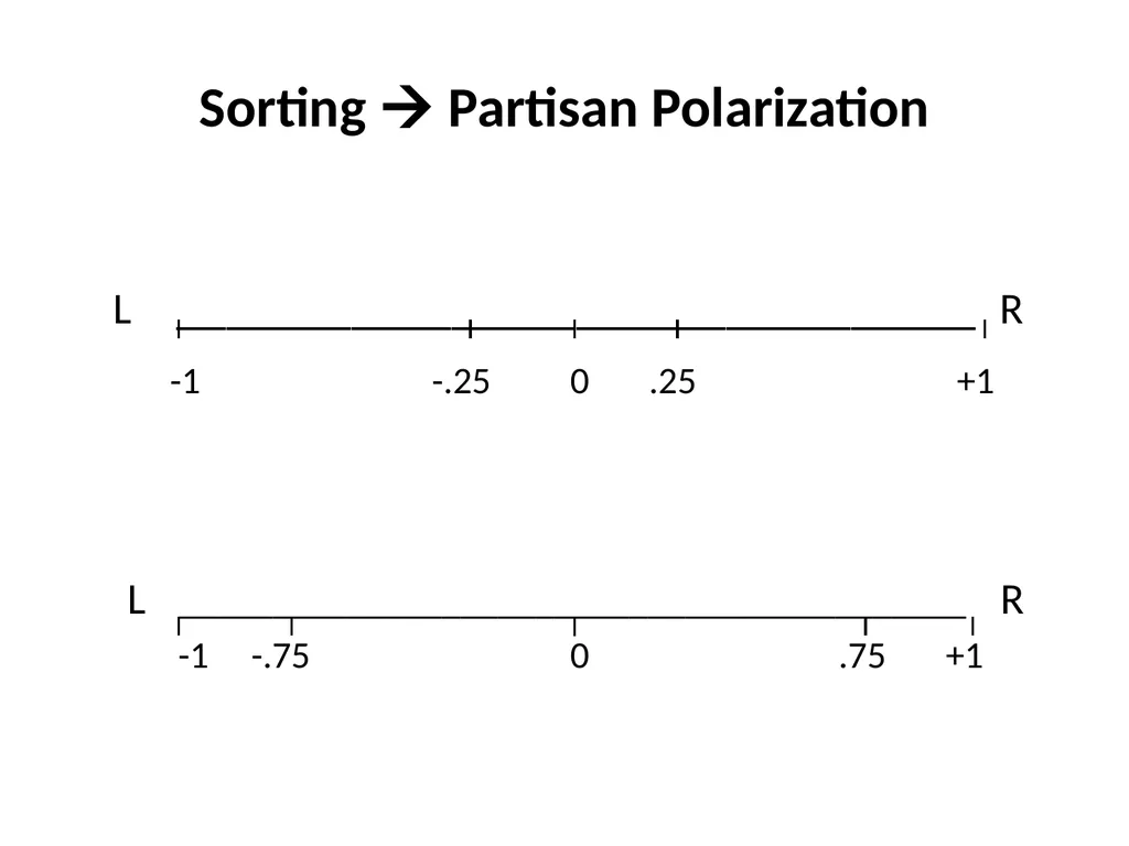 The 2016 Presidential Election in Context Morris - slide 9 of 37