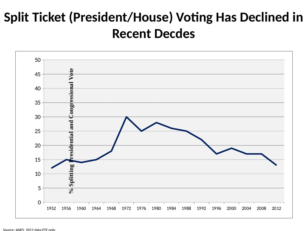 The 2016 Presidential Election in Context Morris - slide 34 of 37