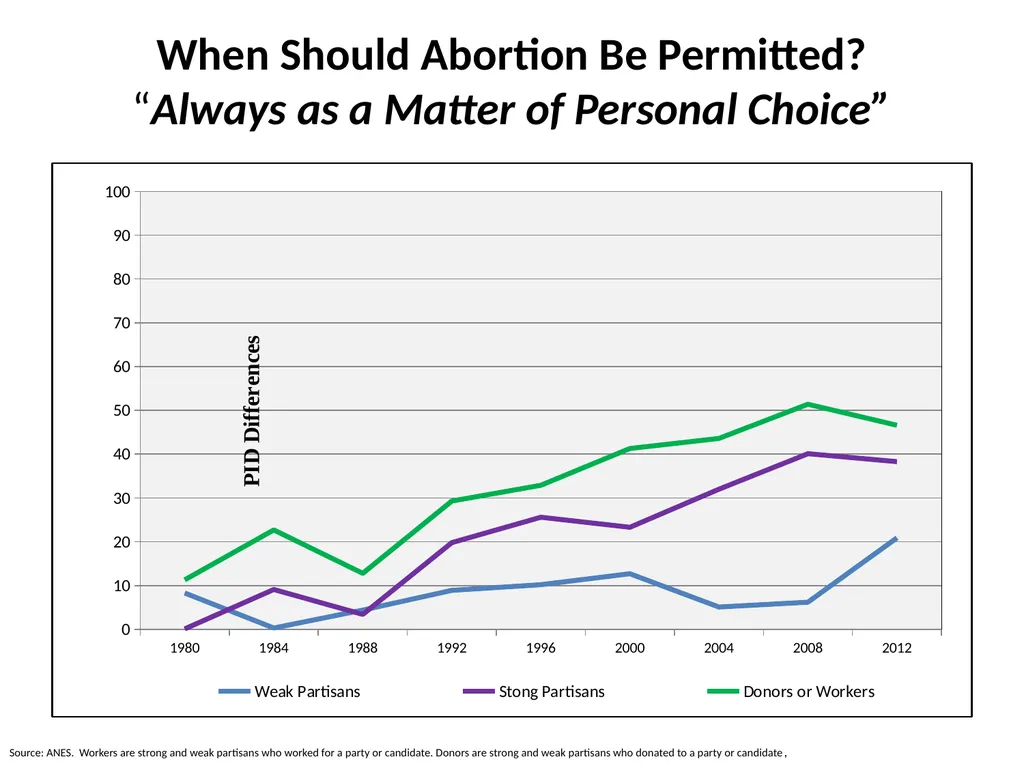The 2016 Presidential Election in Context Morris - slide 32 of 37