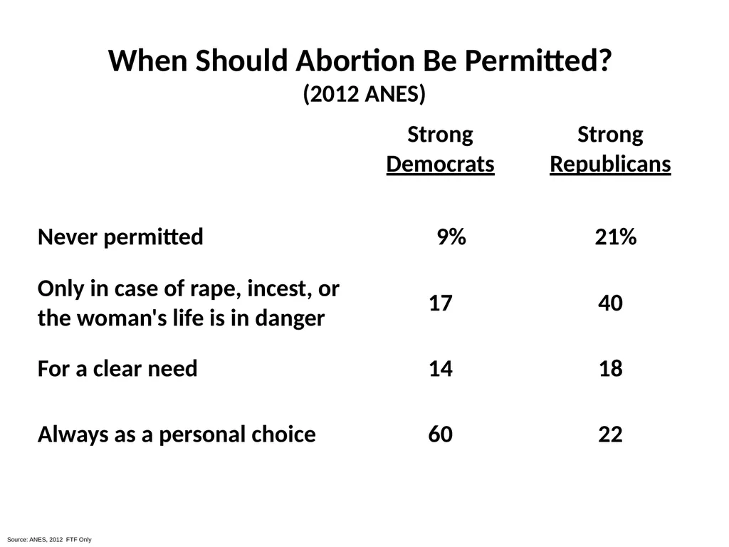 The 2016 Presidential Election in Context Morris - slide 35 of 37