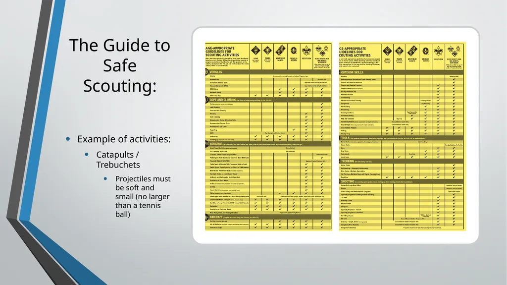 Outdoor Program Planning Outdoor Program – who, - slide 4 of 28