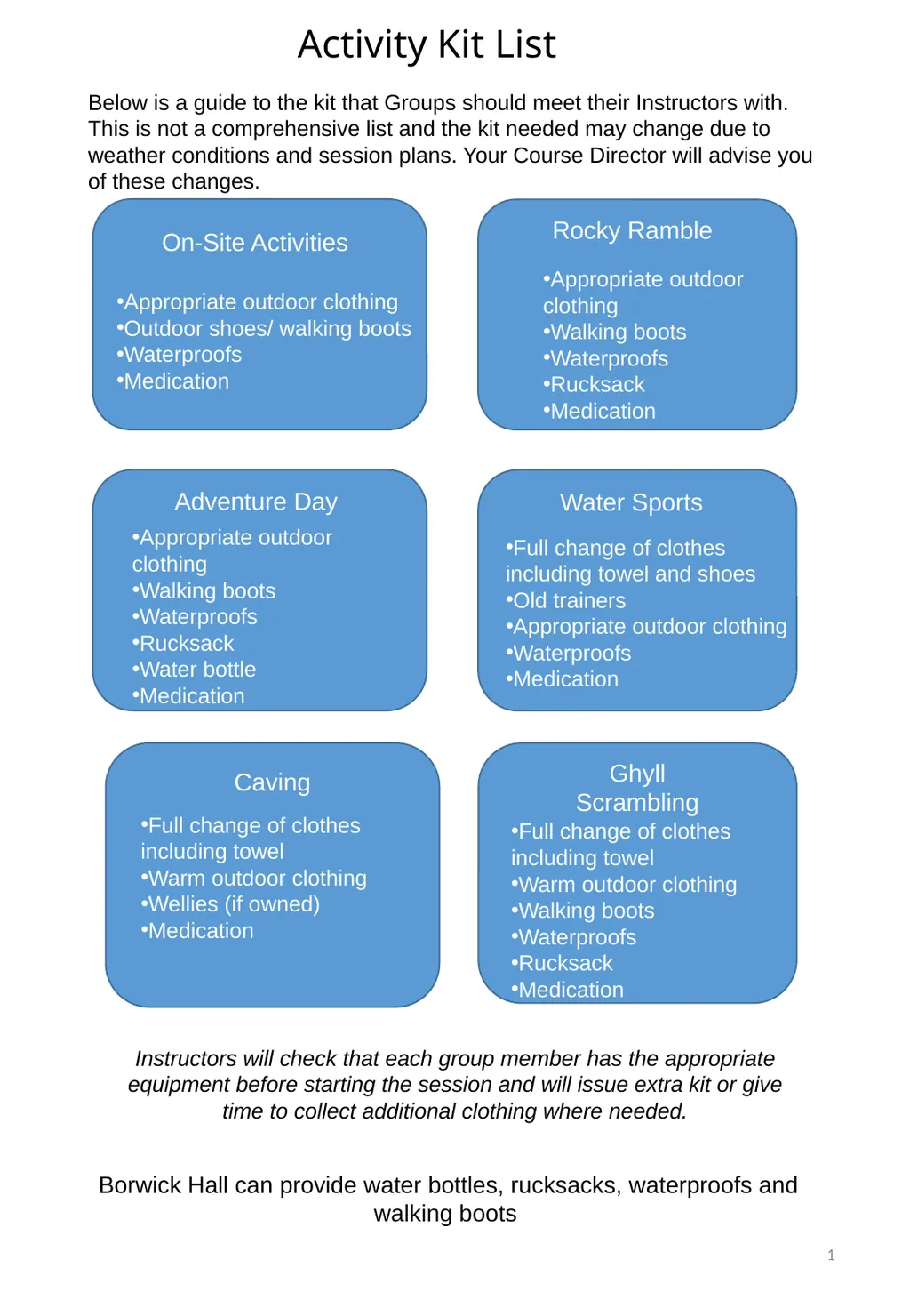 Activity Kit List 1 Appropriate outdoor clothing