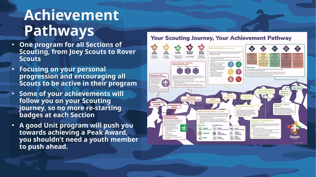 Introduction to Achievement Pathways For Venturers - slide 6 of 39