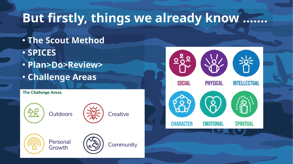 Introduction to Achievement Pathways For Venturers - slide 4 of 39