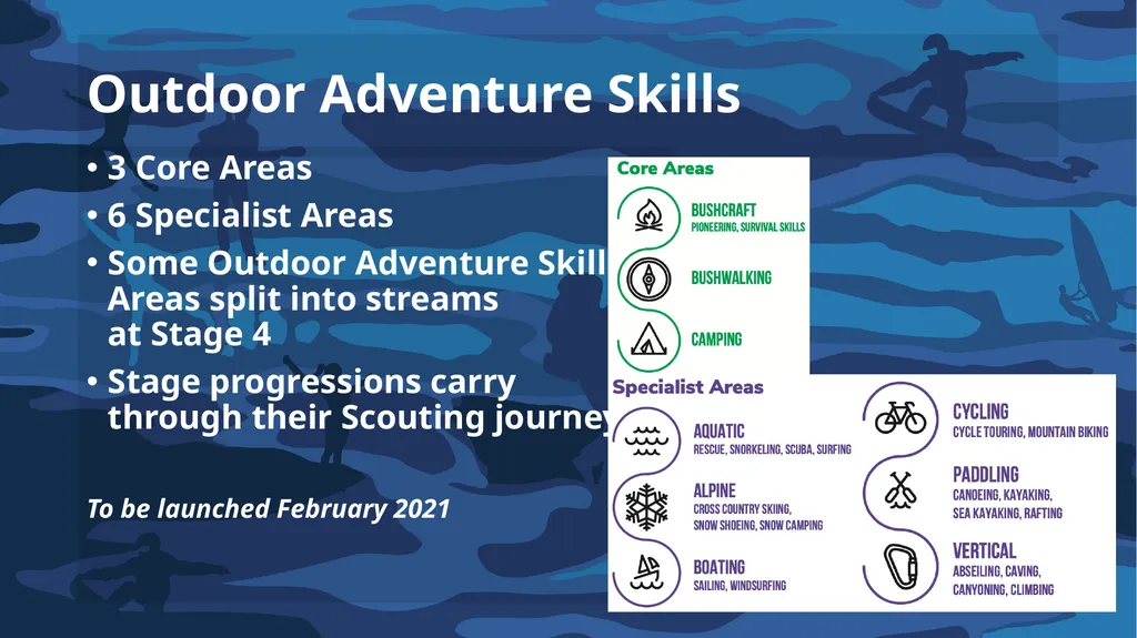Introduction to Achievement Pathways For Venturers - slide 14 of 39