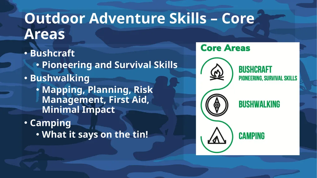 Introduction to Achievement Pathways For Venturers - slide 24 of 39
