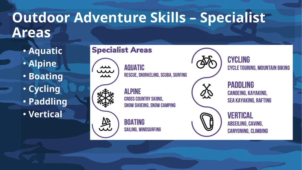 Introduction to Achievement Pathways For Venturers - slide 25 of 39