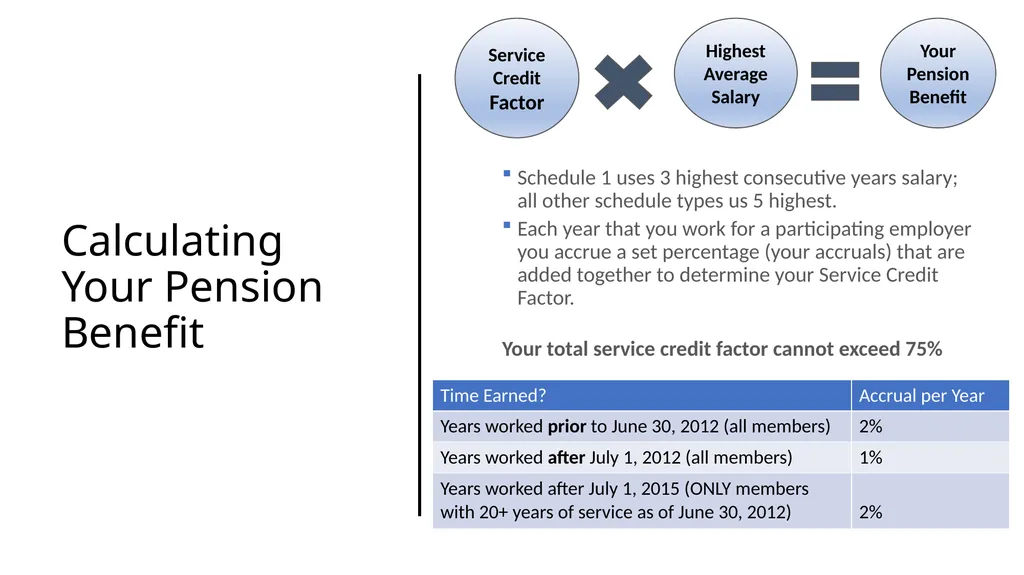 How to Educate yourself on your Retirement Plan - slide 7 of 28
