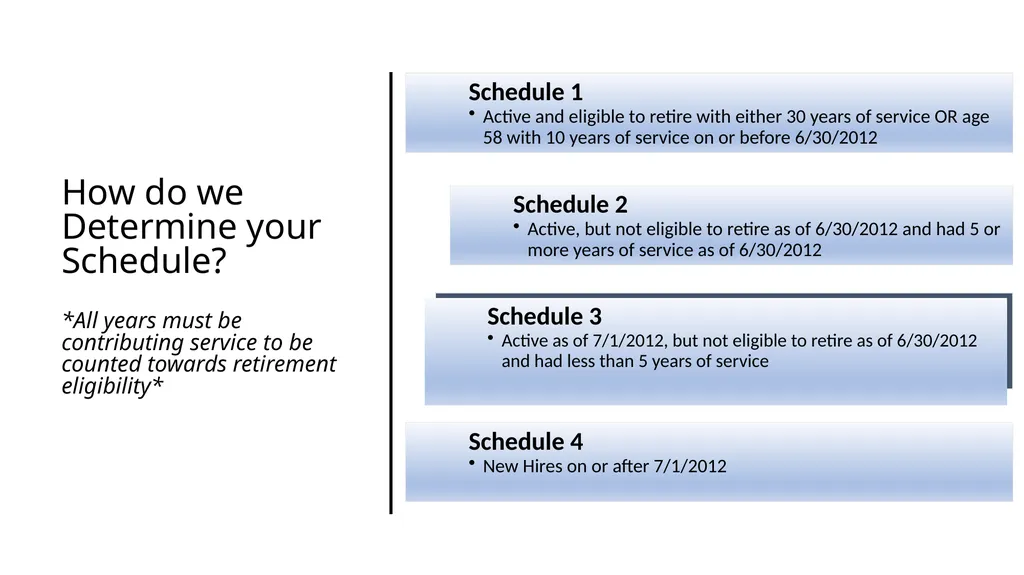 How to Educate yourself on your Retirement Plan - slide 6 of 28