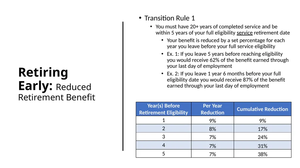 How to Educate yourself on your Retirement Plan - slide 10 of 28