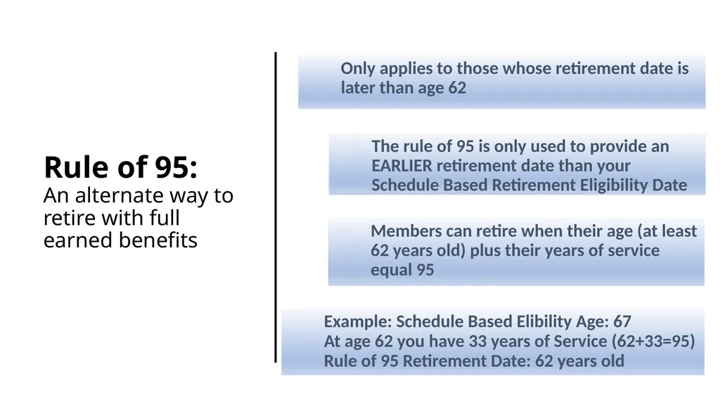 How to Educate yourself on your Retirement Plan - slide 9 of 28