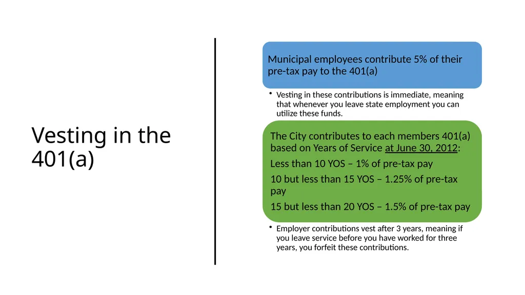 How to Educate yourself on your Retirement Plan - slide 18 of 28