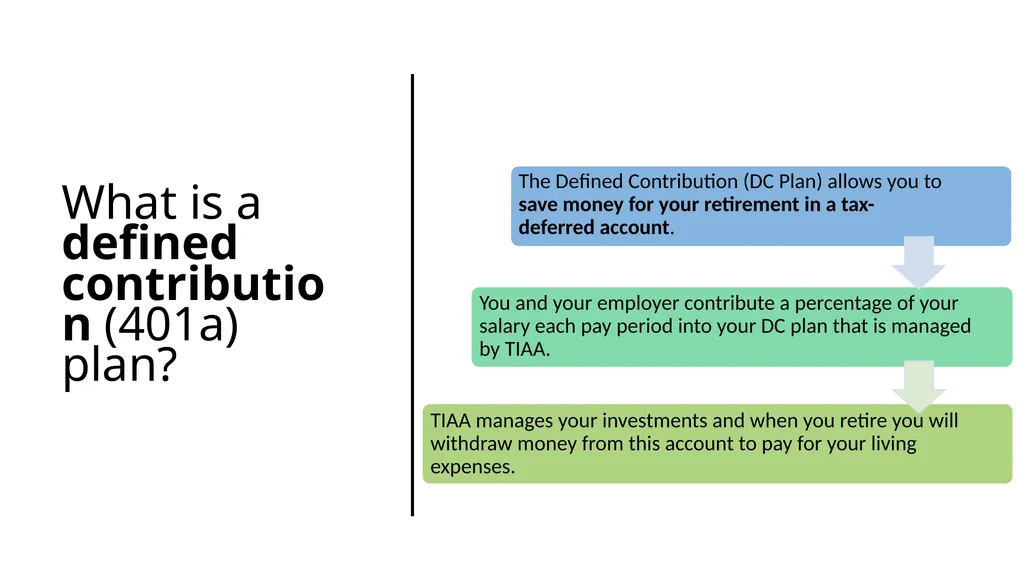 How to Educate yourself on your Retirement Plan - slide 16 of 28