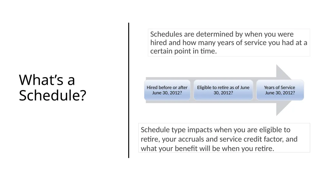 How to Educate yourself on your Retirement Plan - slide 5 of 28