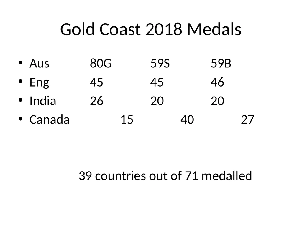 Lessons learned from Gold Coast 2018 and what - slide 16 of 32