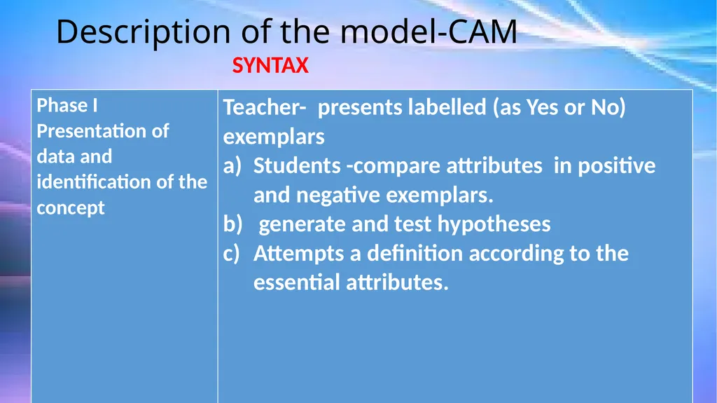 Models of Teaching A model for teaching is a - slide 27 of 42