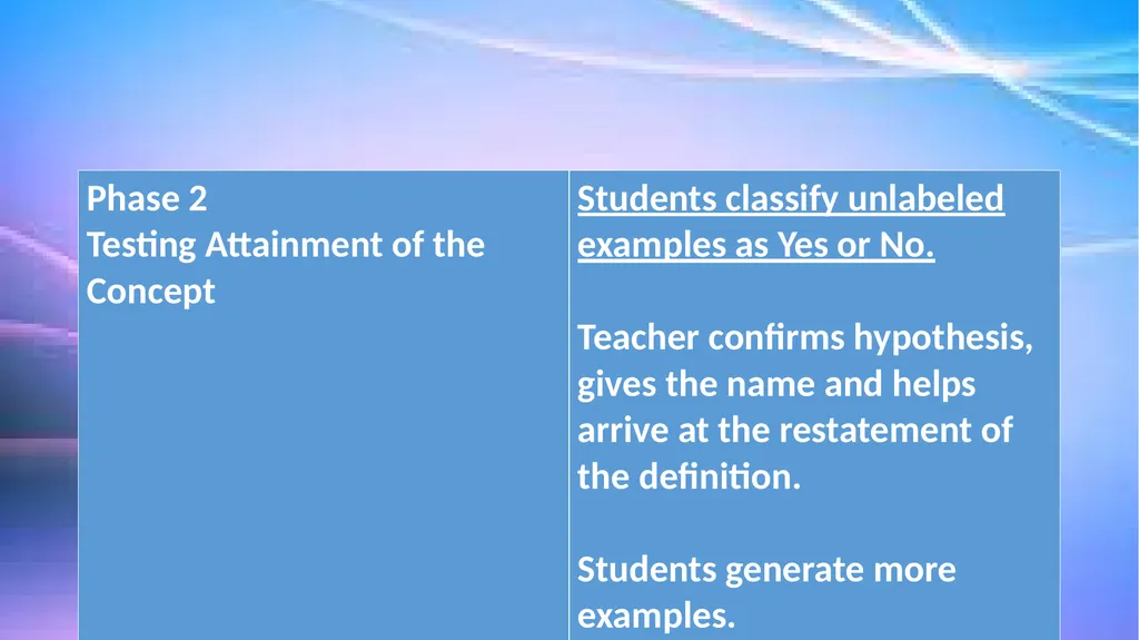Models of Teaching A model for teaching is a - slide 28 of 42