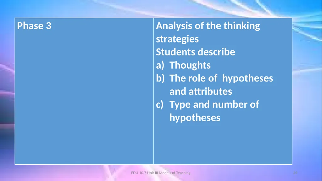 Models of Teaching A model for teaching is a - slide 29 of 42