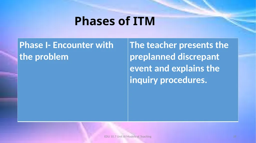 Models of Teaching A model for teaching is a - slide 38 of 42