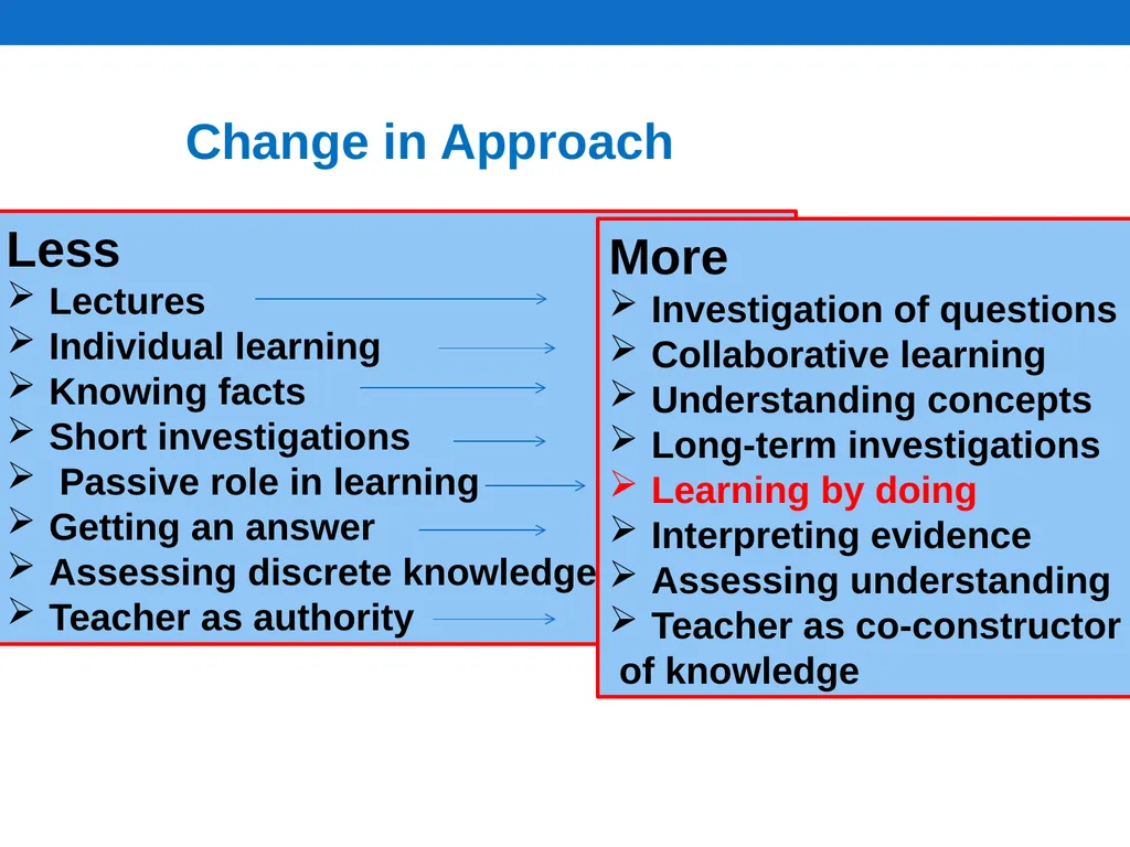 School Based Assessment (SBA) NCERT, New Delhi - slide 10 of 21