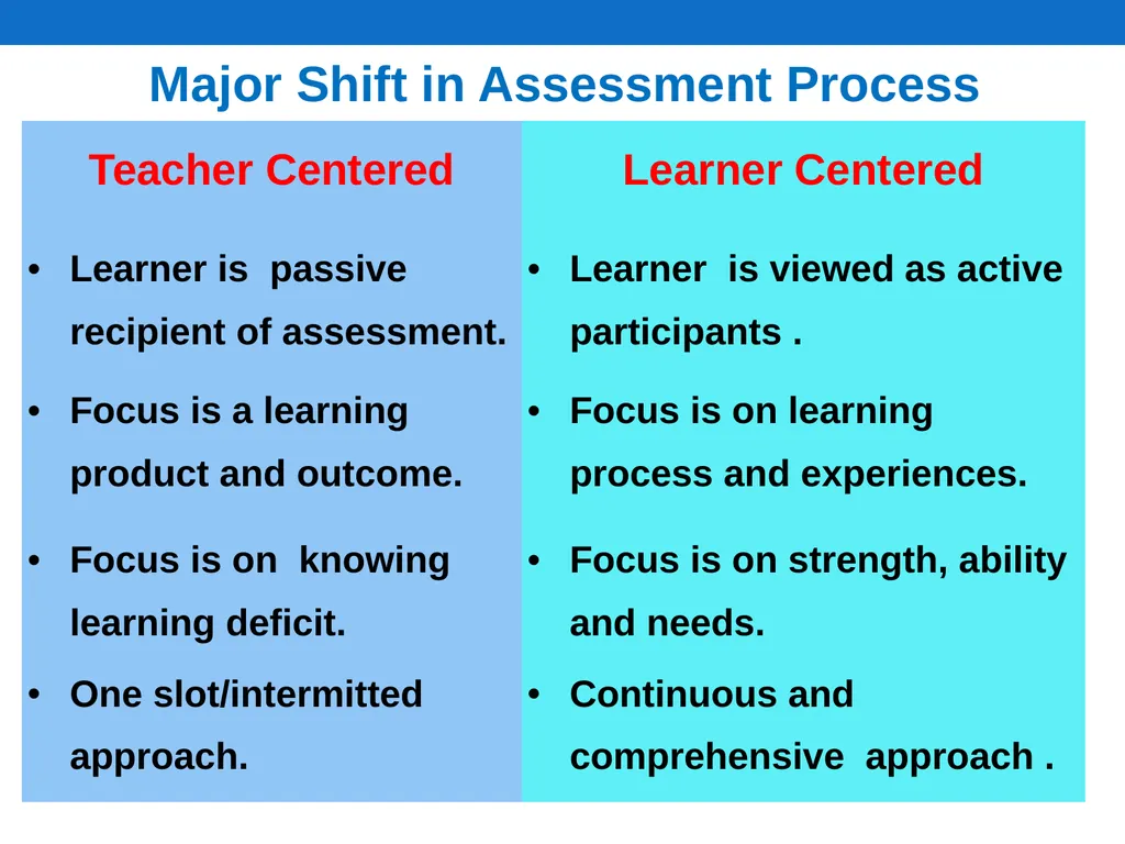 School Based Assessment (SBA) NCERT, New Delhi - slide 9 of 21
