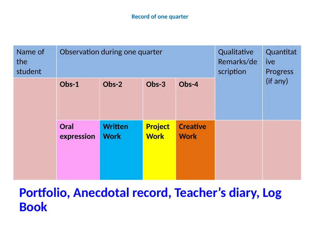 School Based Assessment (SBA) NCERT, New Delhi - slide 21 of 21
