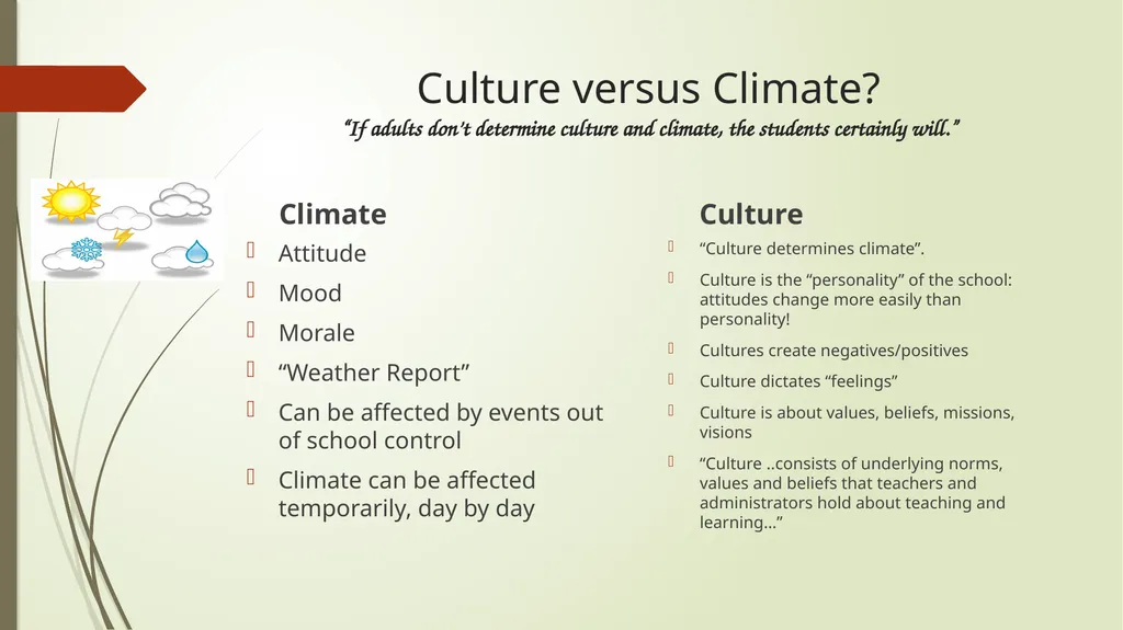Building School Culture What is it? How do we - slide 8 of 24