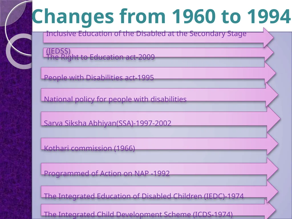 Presented By KRISHNA COLLEGE OF EDUCATION Meyyur - slide 28 of 30
