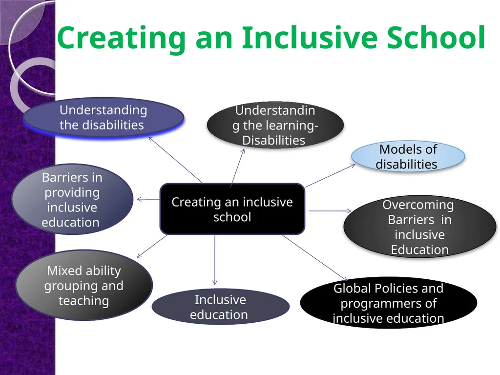 Presented By KRISHNA COLLEGE OF EDUCATION Meyyur - slide 5 of 30