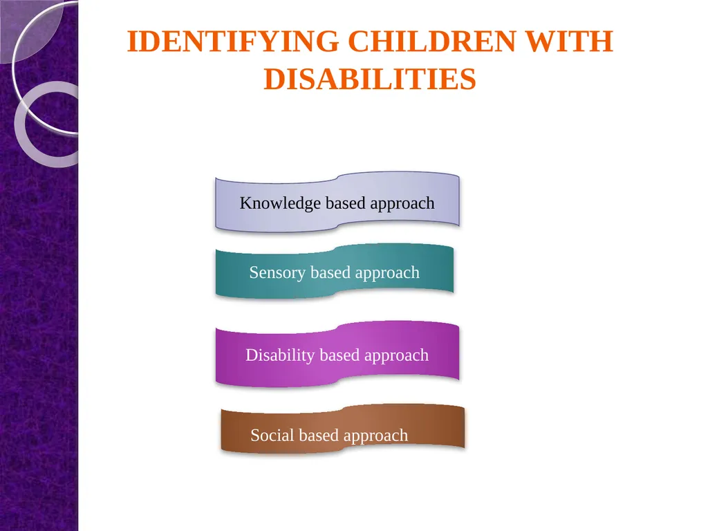 Presented By KRISHNA COLLEGE OF EDUCATION Meyyur - slide 15 of 30