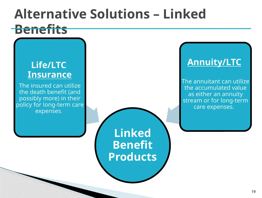 Long Term Care Planning Strategies Lisa McAree, - slide 19 of 23