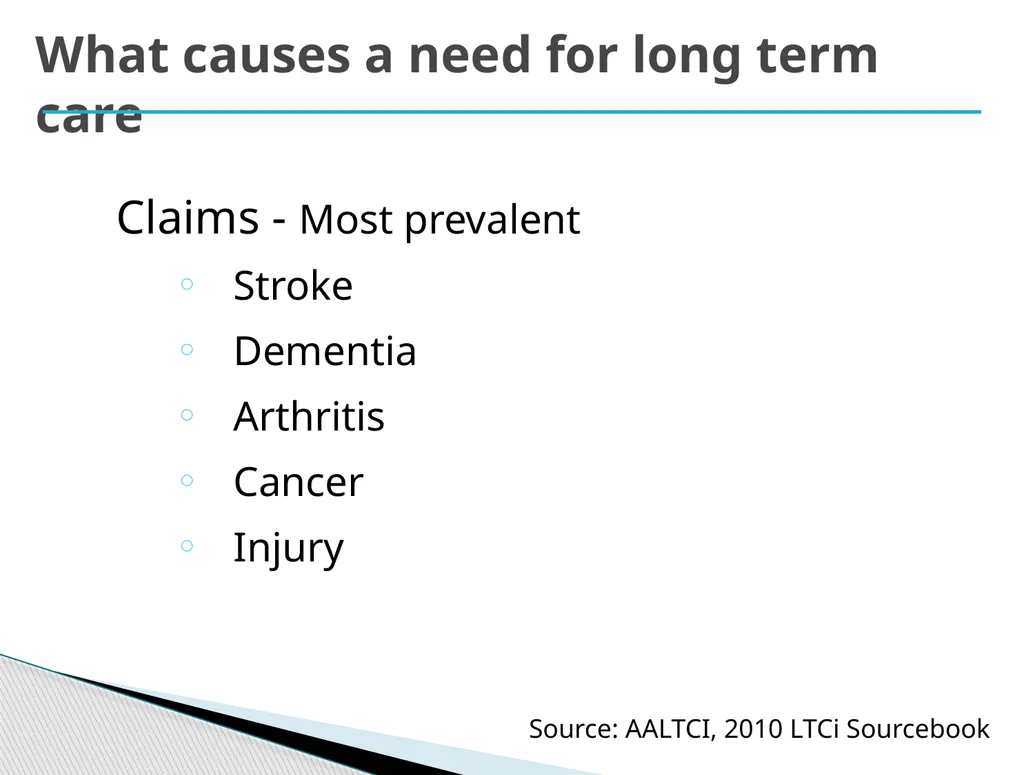 Long Term Care Planning Strategies Lisa McAree, - slide 9 of 23