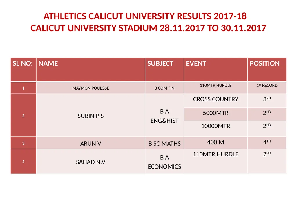 ST. THOMAS’ (Autonomous) COLLEGE Thrissur - slide 24 of 25