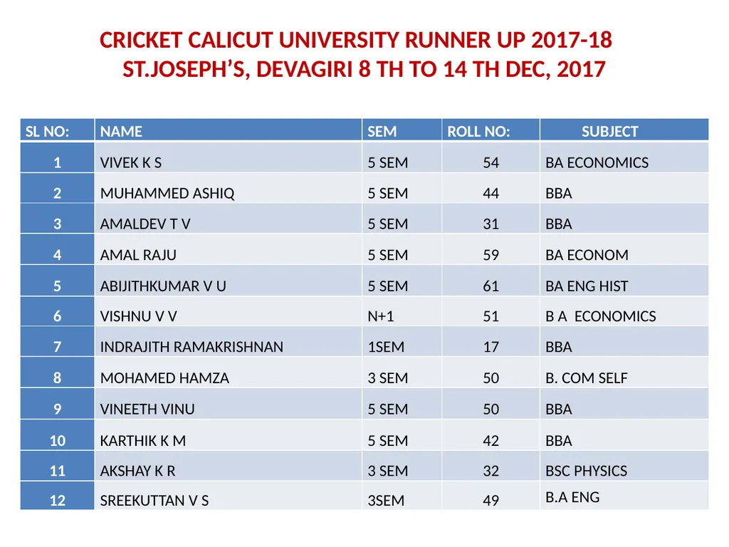 ST. THOMAS’ (Autonomous) COLLEGE Thrissur - slide 22 of 25