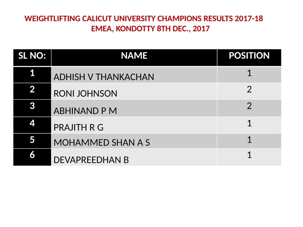 ST. THOMAS’ (Autonomous) COLLEGE Thrissur - slide 13 of 25