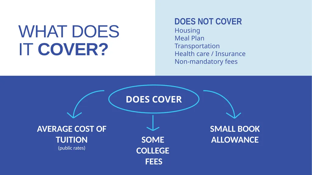 Benefits of going to college THE COLLEGE BOUND - slide 11 of 17