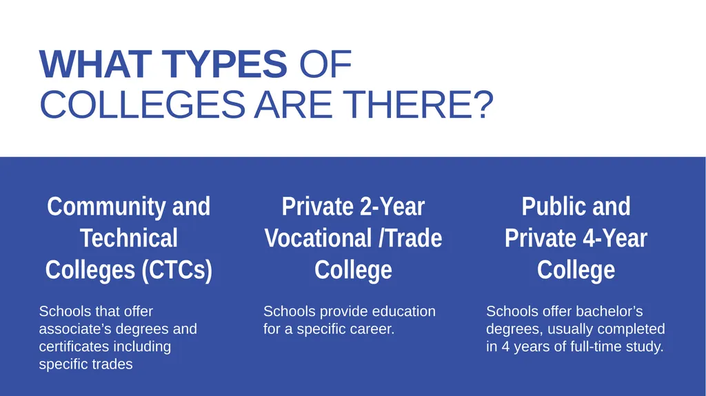 Benefits of going to college THE COLLEGE BOUND - slide 5 of 17