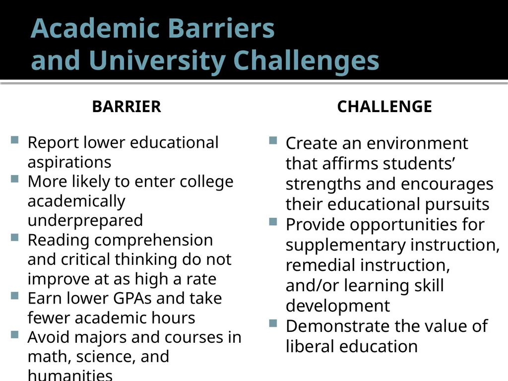 The First Generation Student: Barriers and - slide 5 of 11