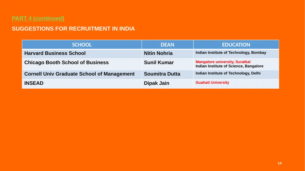 STUDENT RECRUITMENT SEMINAR Council for Higher - slide 14 of 15