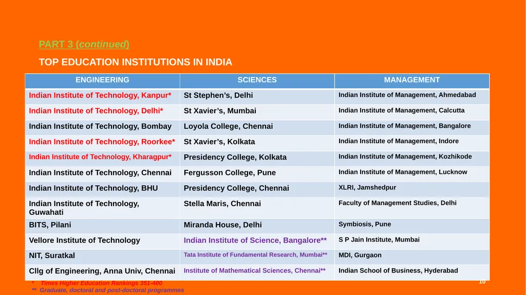 STUDENT RECRUITMENT SEMINAR Council for Higher - slide 10 of 15