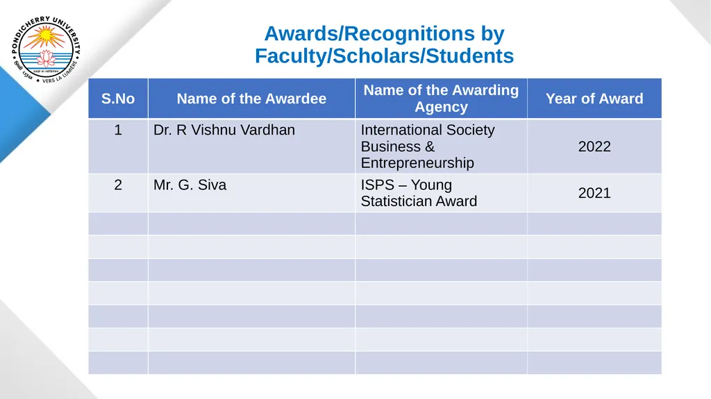 Pondicherry University Department of Statistics - slide 19 of 37